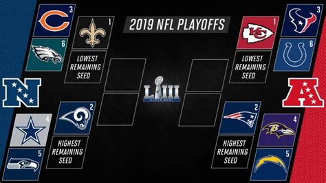 2018–19 NFL playoffs 